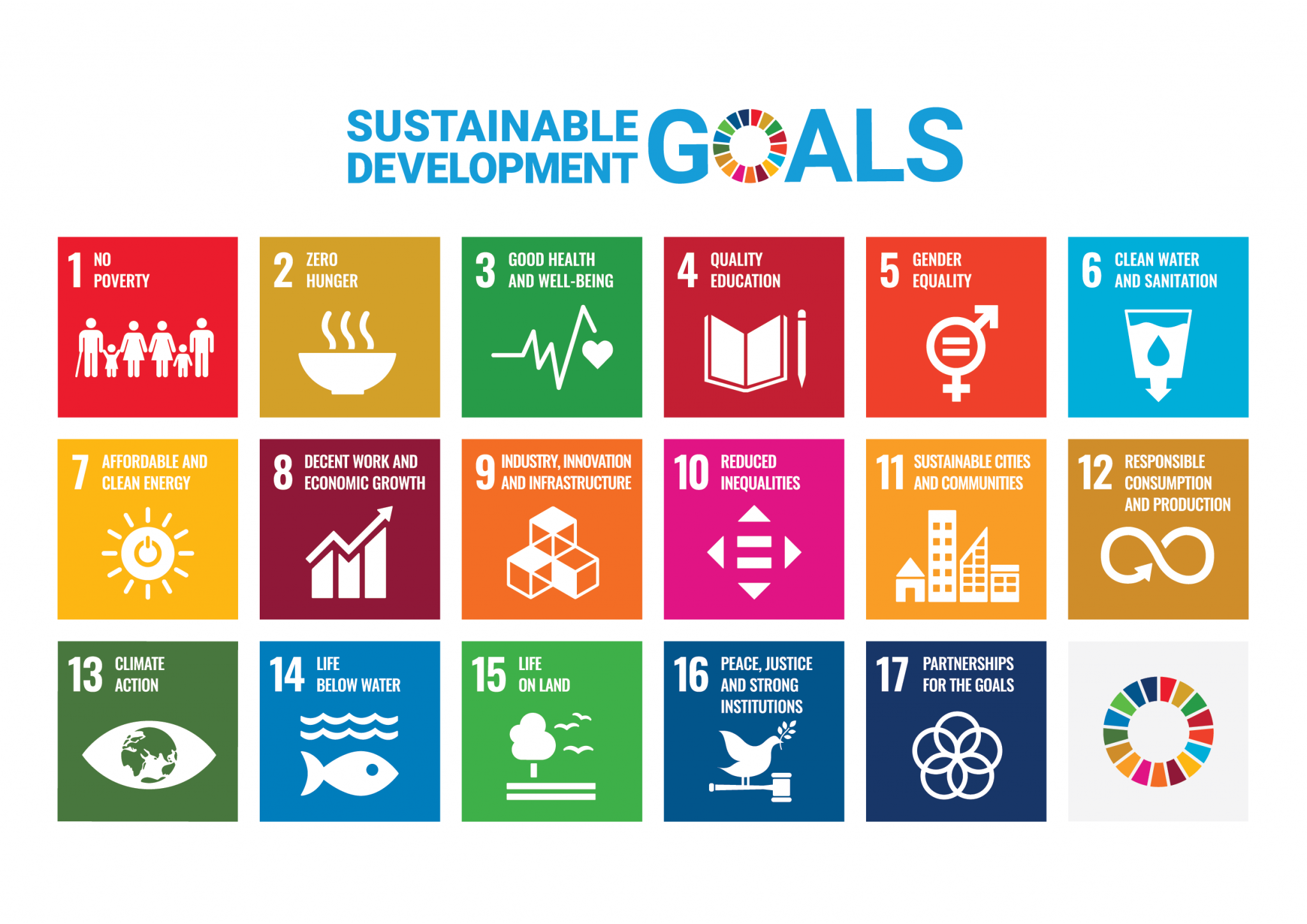(EN)(23-1-67) การพัฒนาที่ยั่งยืน (SDGs)